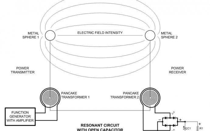 Nikola Tesla wireless energy