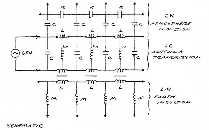 Tesla infinite energy